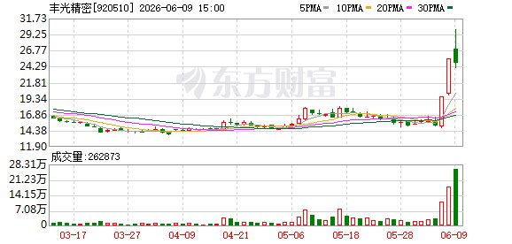 评估增值率达568%！丰光精密拟收购唯实深蓝股权